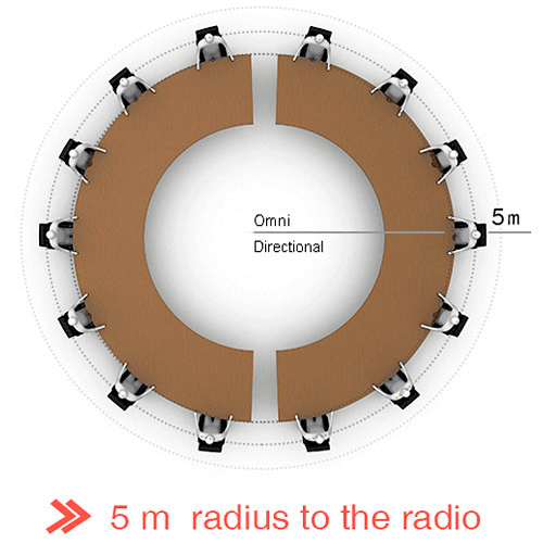 Micrófono para Conferencia - MC2